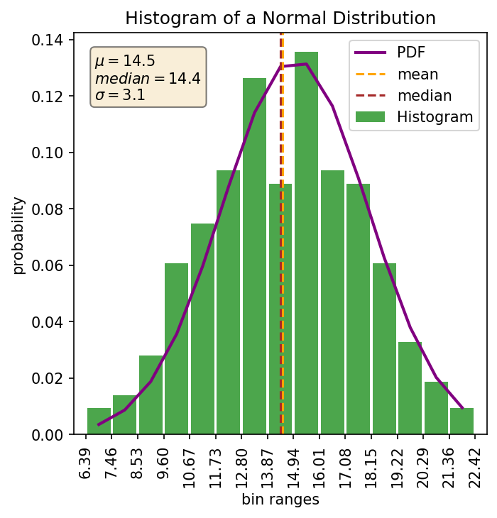 histogram_pdf