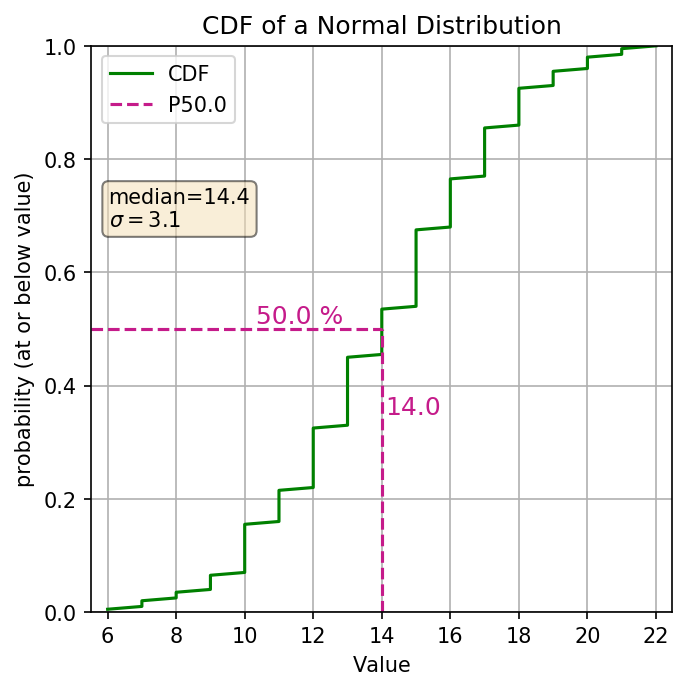 categorical cdf
